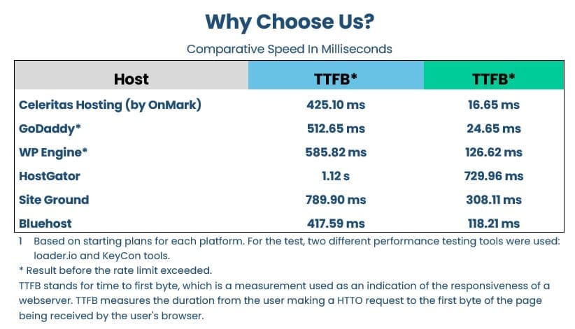 Speed Comparison excel